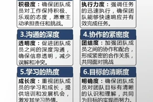  如何通过团队合作提升控卫的整体表现